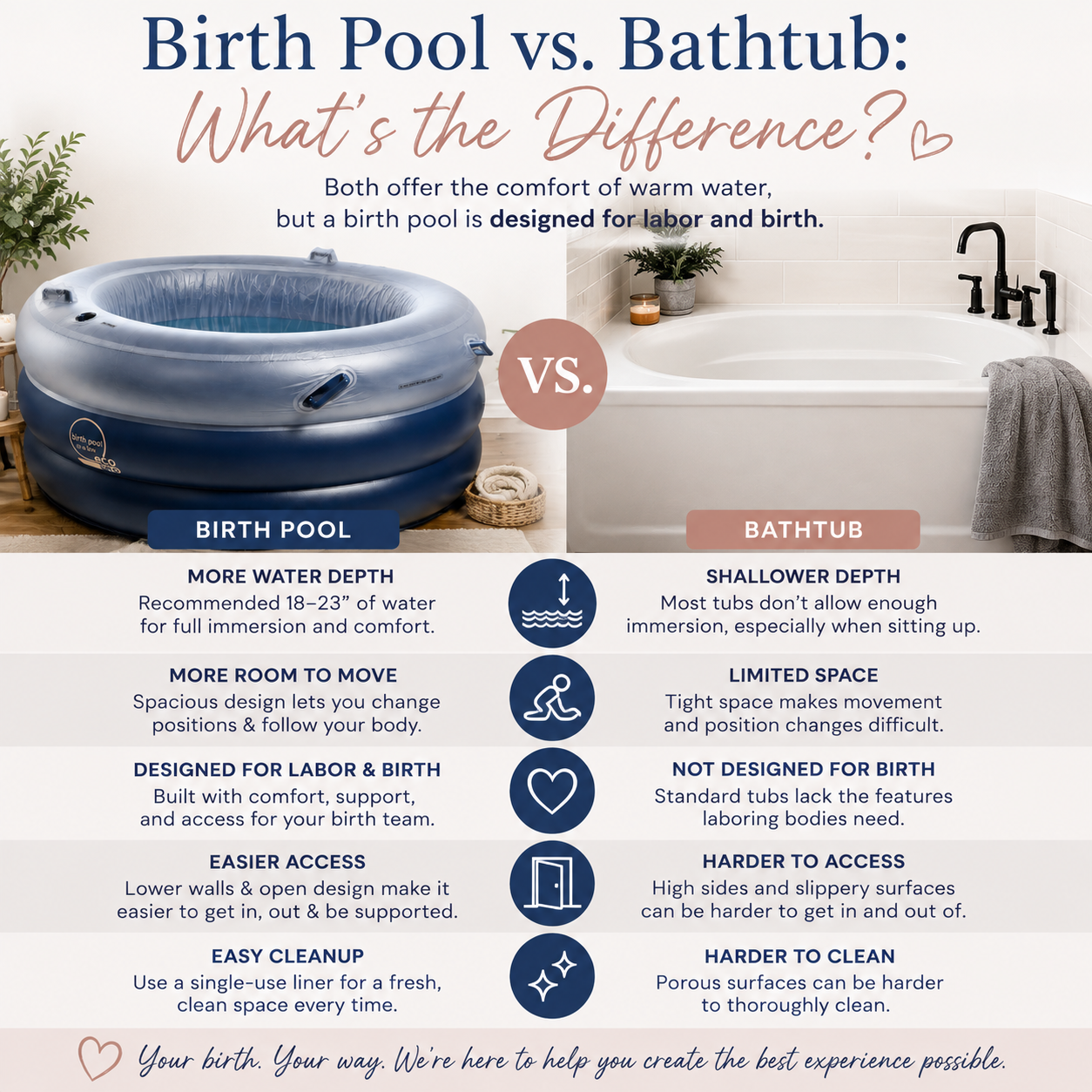 Birth Pool vs. Bathtub: Which Is Better for Labor and Waterbirth?