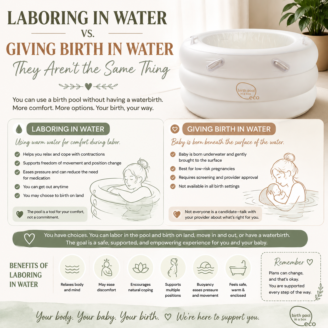 You Can Use a Birth Pool WITHOUT Having a Waterbirth—Here’s How